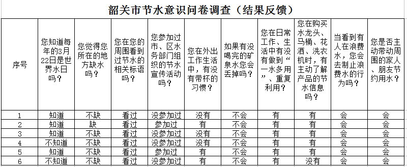 政務微信截圖_1655436844226.png