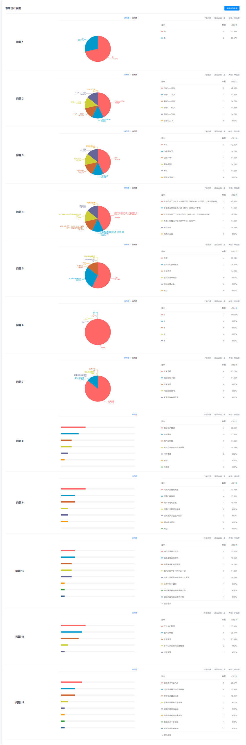 征集調查-廣東省政府網站集約化平臺.png