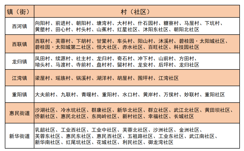 武江區行政區劃.png